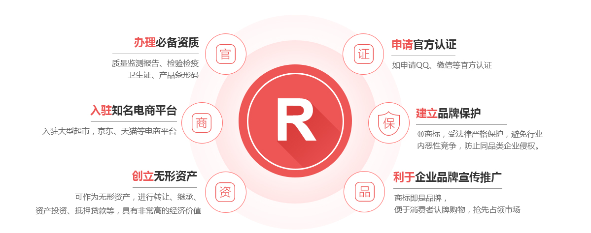 陵城商标注册的作用